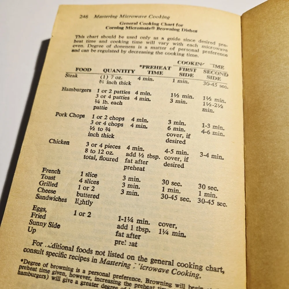 Mastering Microwave Cooking Maria Luisa Scott 1979 Bantam Vintage Cookbook PB